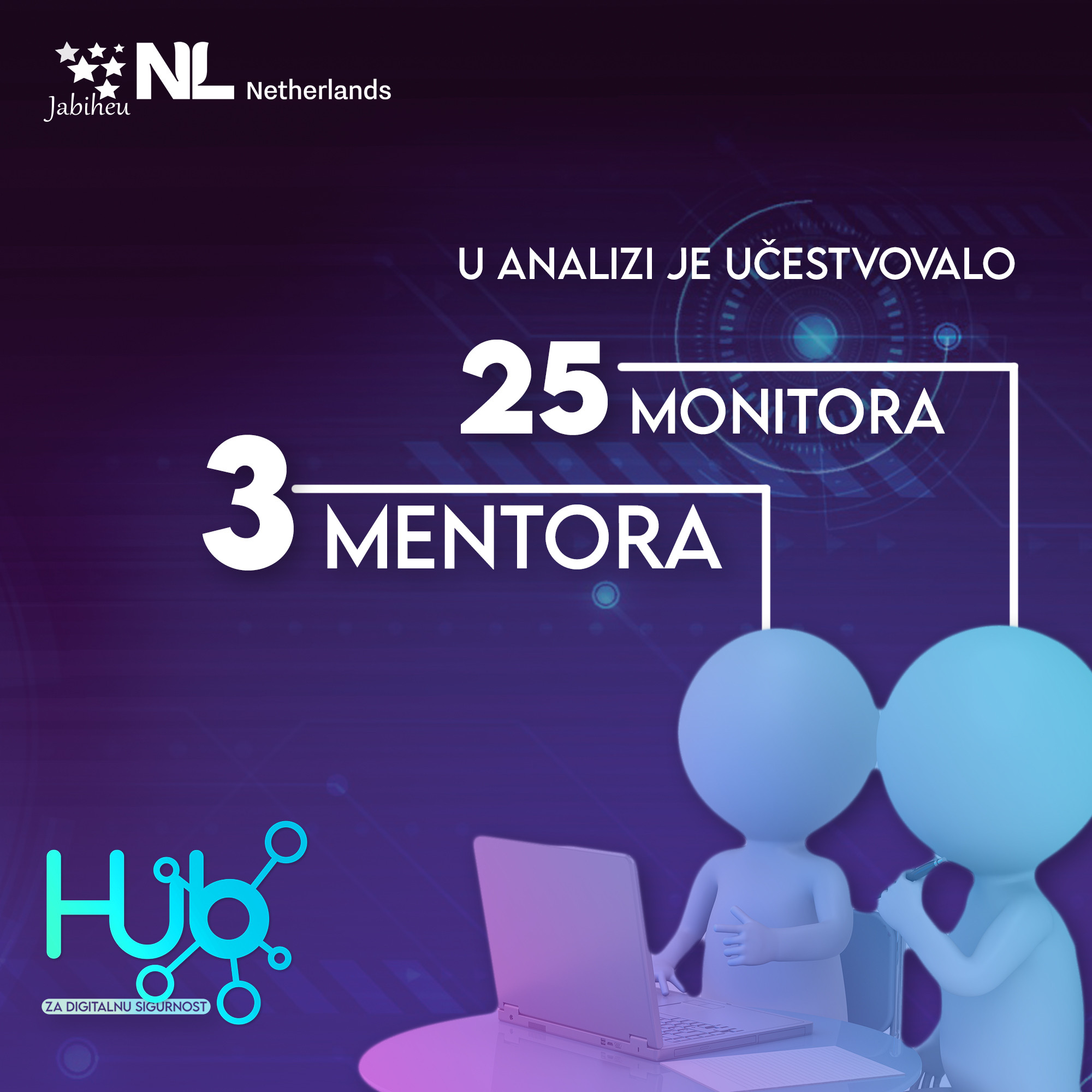 Monitoring društvenih mreža "HUB za digitalnu sigurnost"